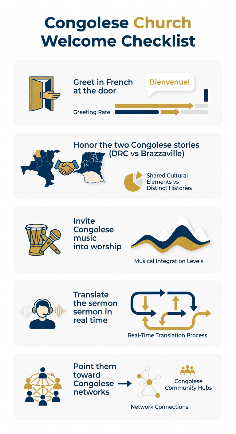 Congolese Church Welcome Checklist infographic showing 5 practical steps for welcoming Congolese families