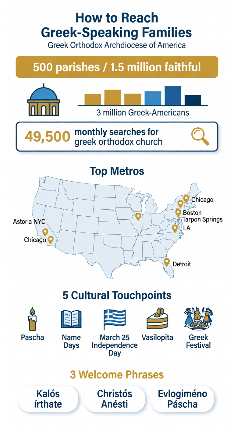 Reaching Greek-speaking families at your church — key facts and steps