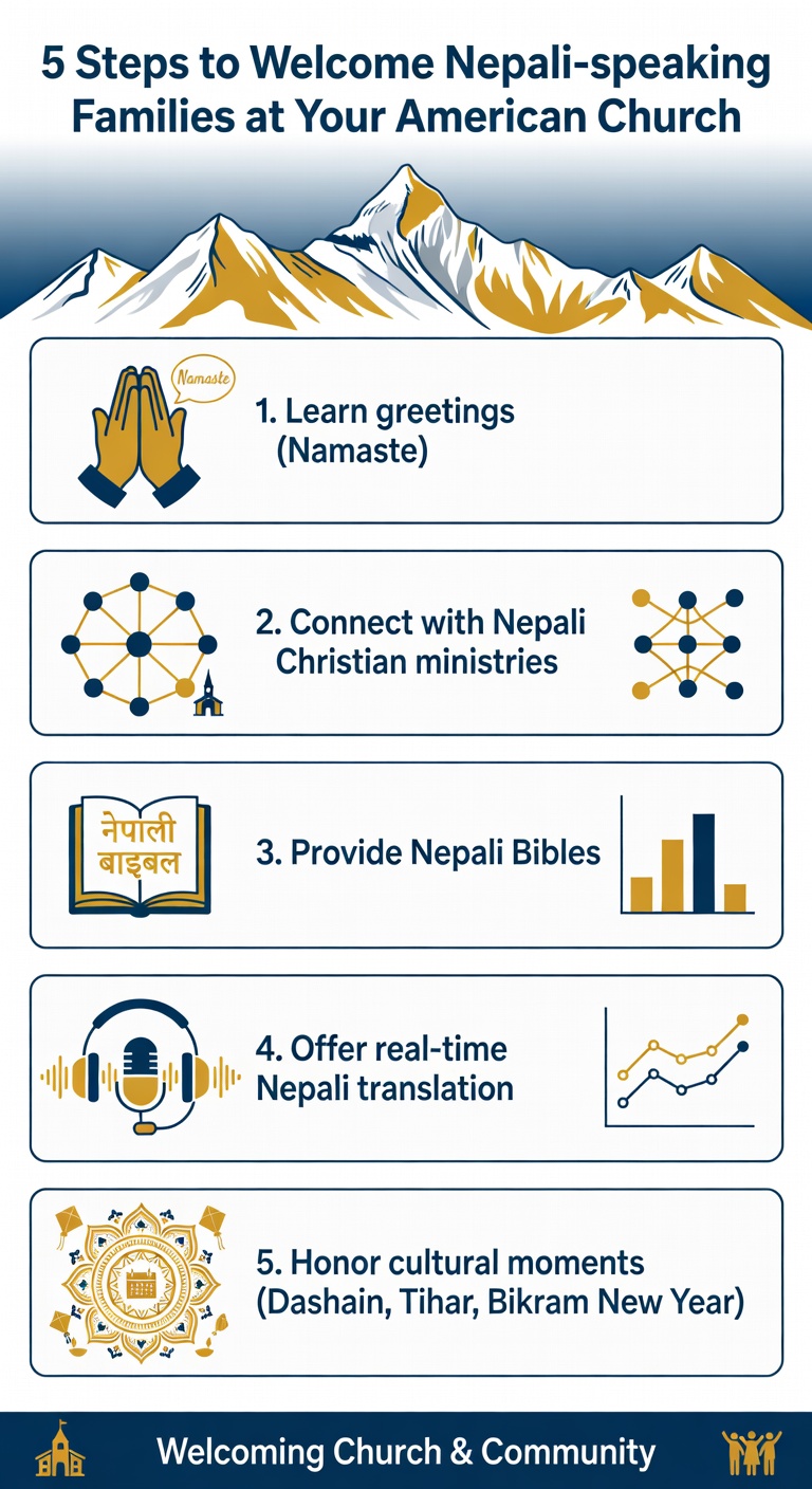Infographic: 5 steps to welcome Nepali-speaking families at your church