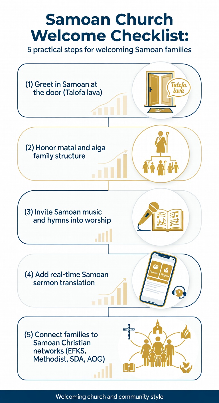 Samoan Church Welcome Checklist infographic showing 5 practical steps for welcoming Samoan families